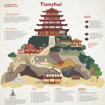 中國傳統(tǒng)文化與旅游常識清單