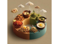 幫我生成一張圖片以下是各種美食的做法分類及示例，涵蓋中餐、西餐、甜點(diǎn)等不同類別